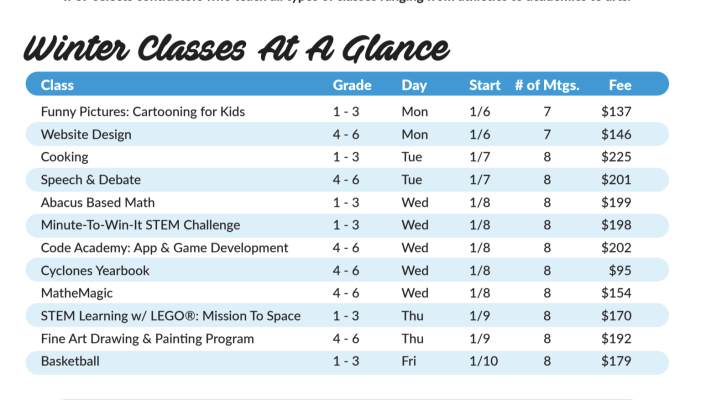 ACE Classes List